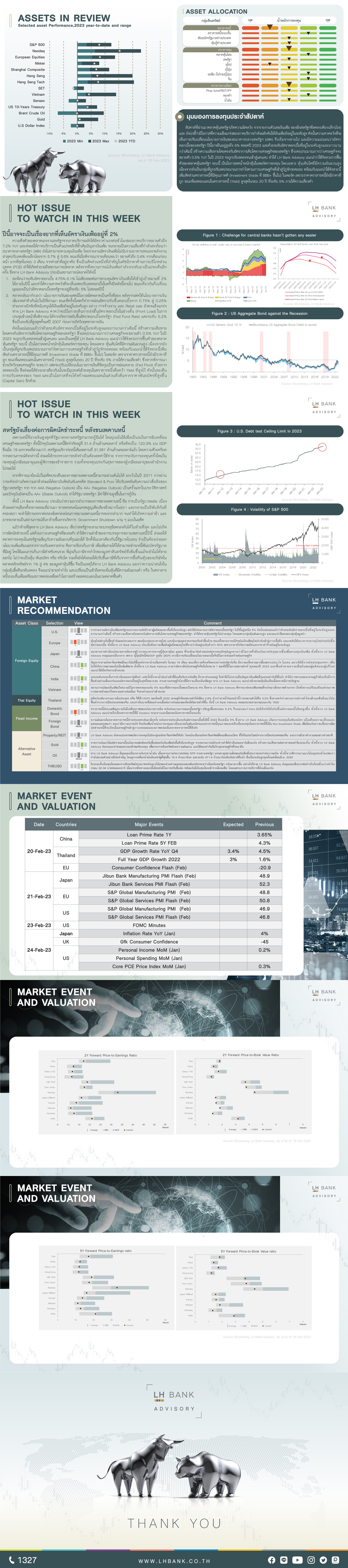 20Feb-WeelyReport-Slide.jpg