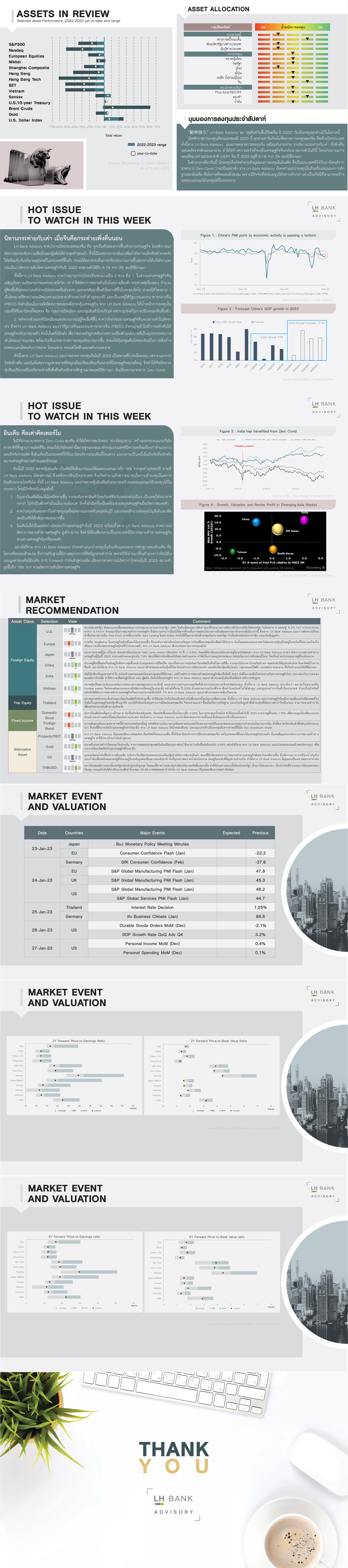 23Jan-WeelyReport-Slid