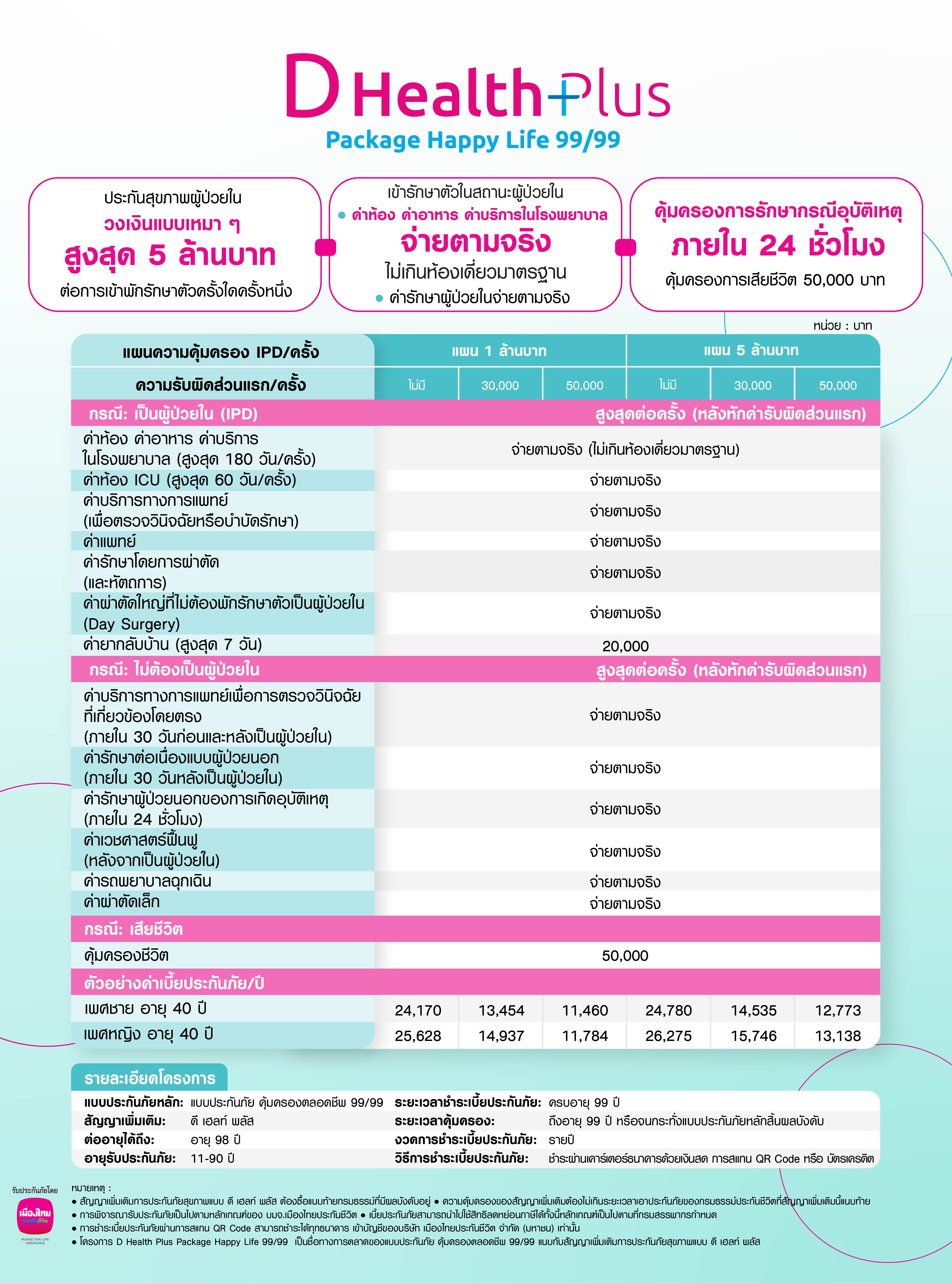 D Health Plus