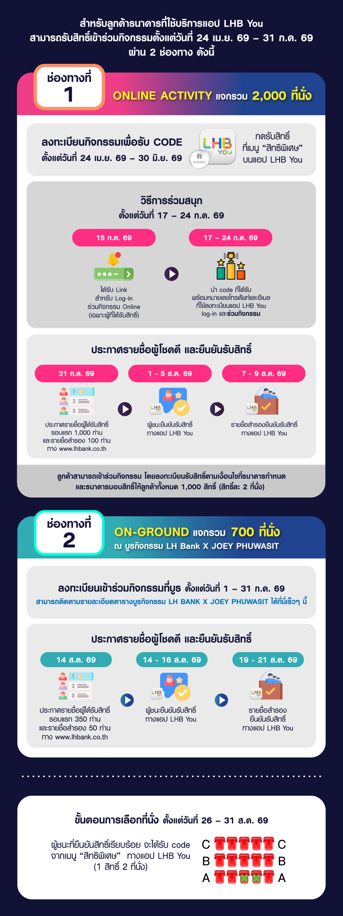 แค่มีแอป LHB You ก็มีสิทธิ์เข้าร่วมคอนเสิร์ต LH Bank X JOEY PHUWASIT