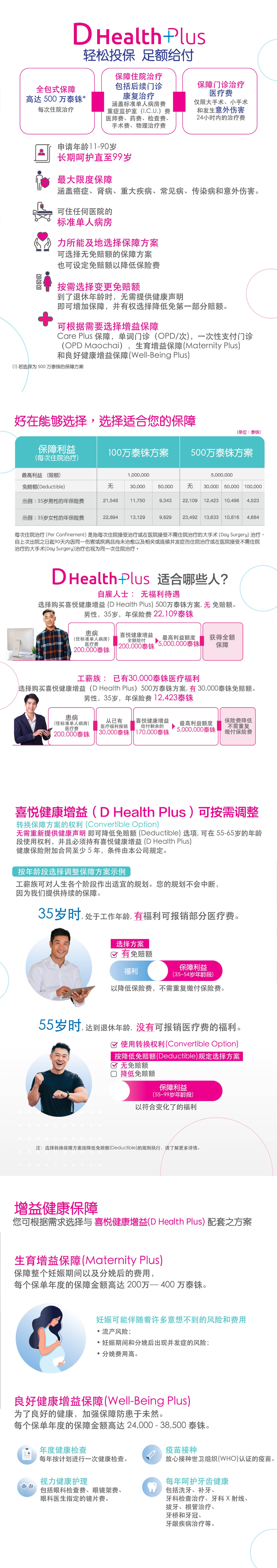 D-Health-Plus