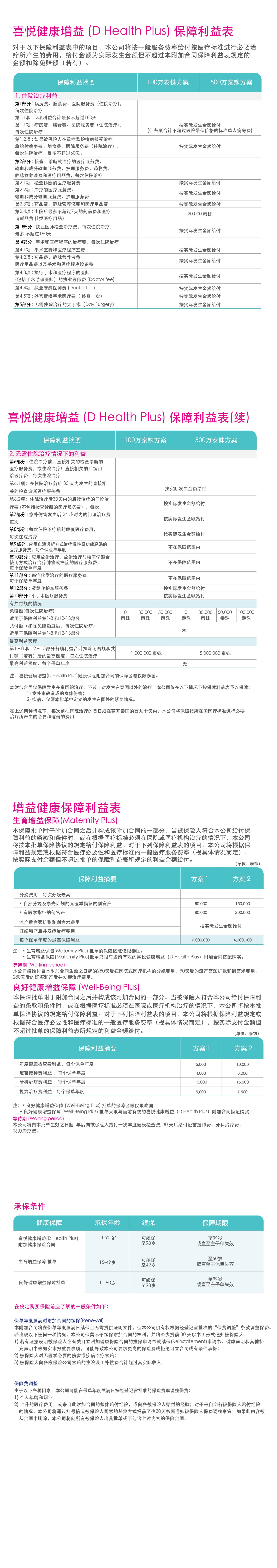 D-Health-Plus