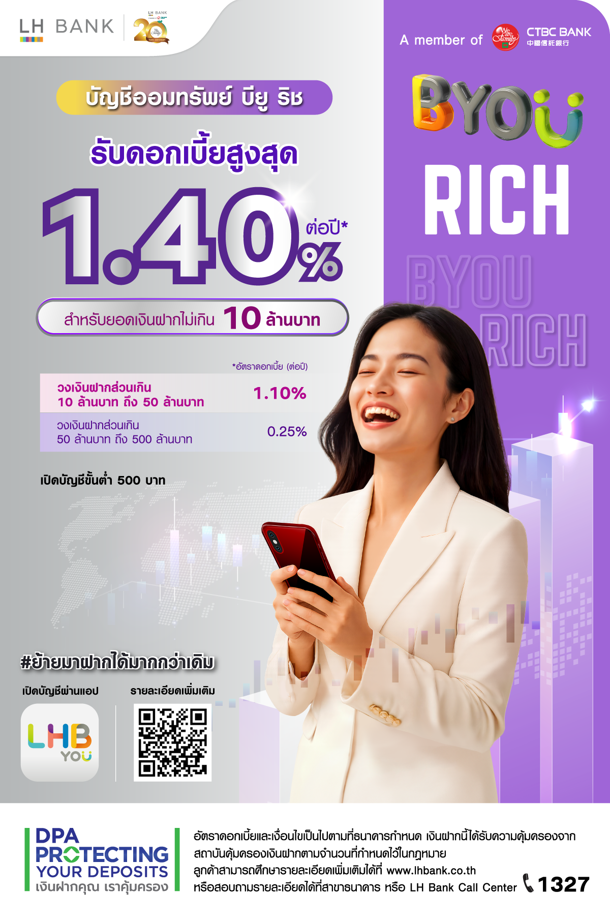 บัญชีออมทรัพย์ บียู ริช