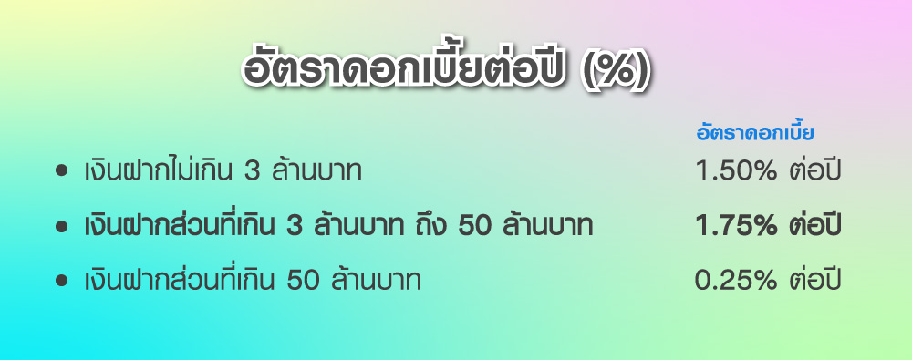 ตารางดอกเบี้ยปรับขยายวงเงิน-1.jpg