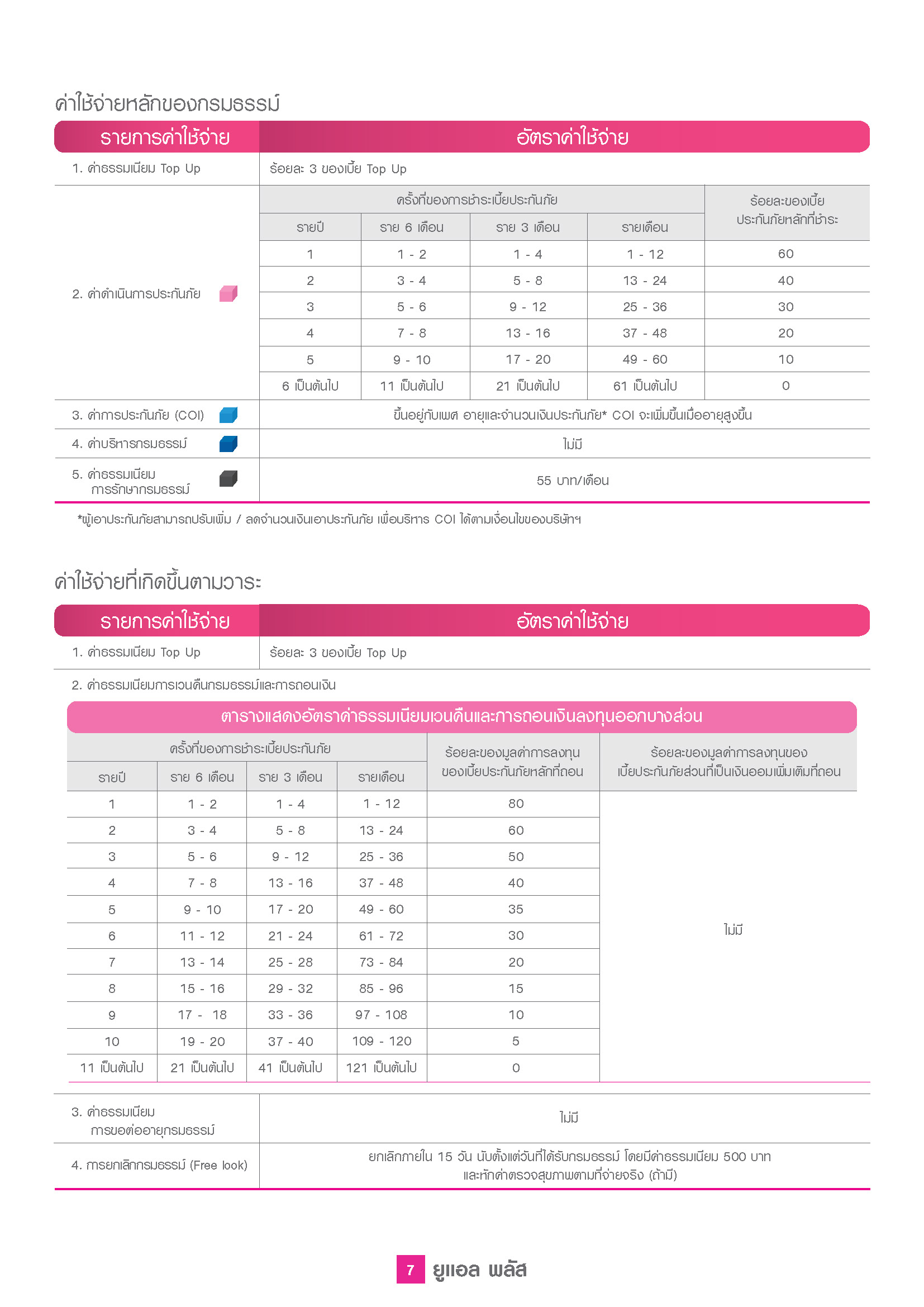 UL Plus