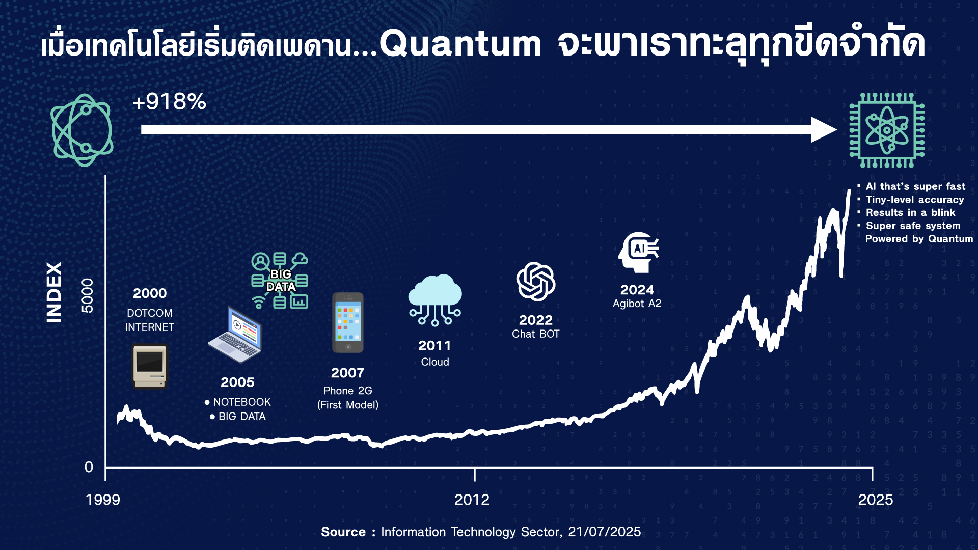 Banner Quantum