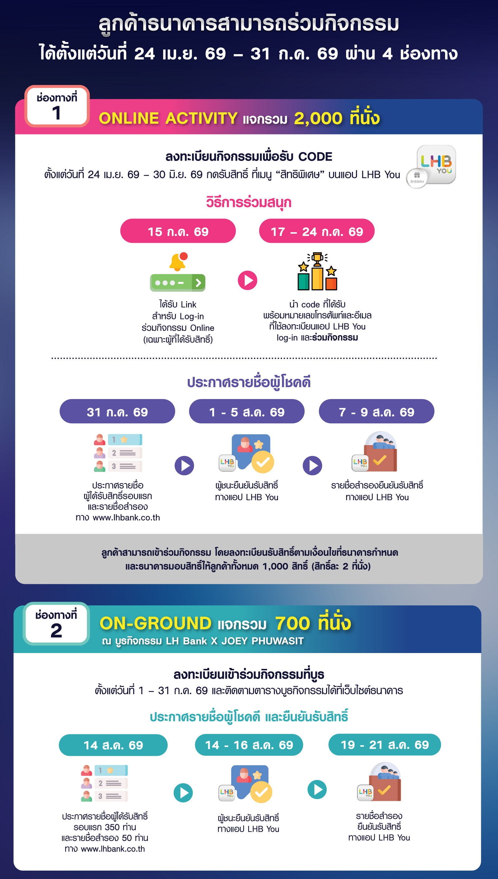 แค่มีแอป LHB You ก็มีสิทธิ์เข้าร่วมคอนเสิร์ต LH Bank X JOEY PHUWASIT