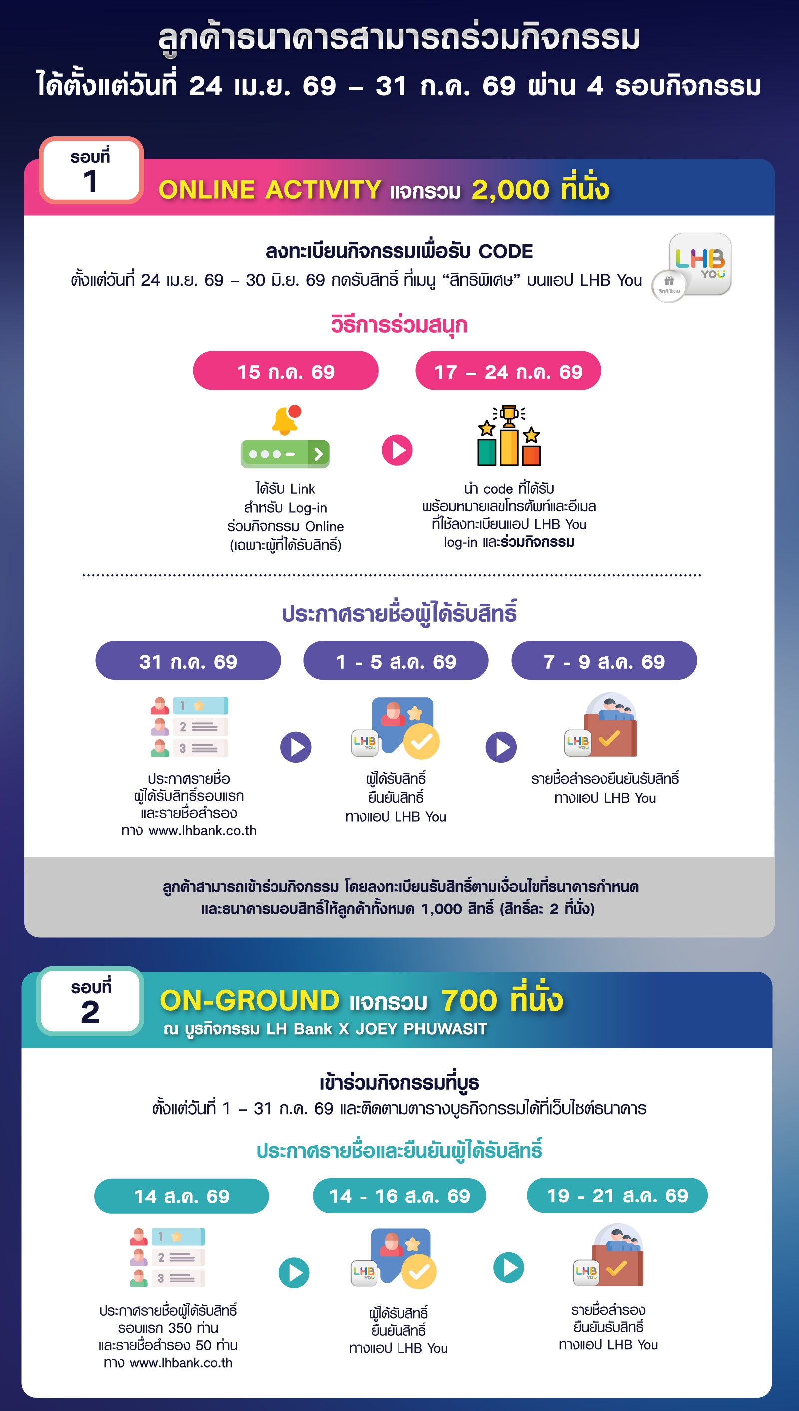แค่มีแอป LHB You ก็มีสิทธิ์เข้าร่วมคอนเสิร์ต LH Bank X JOEY PHUWASIT