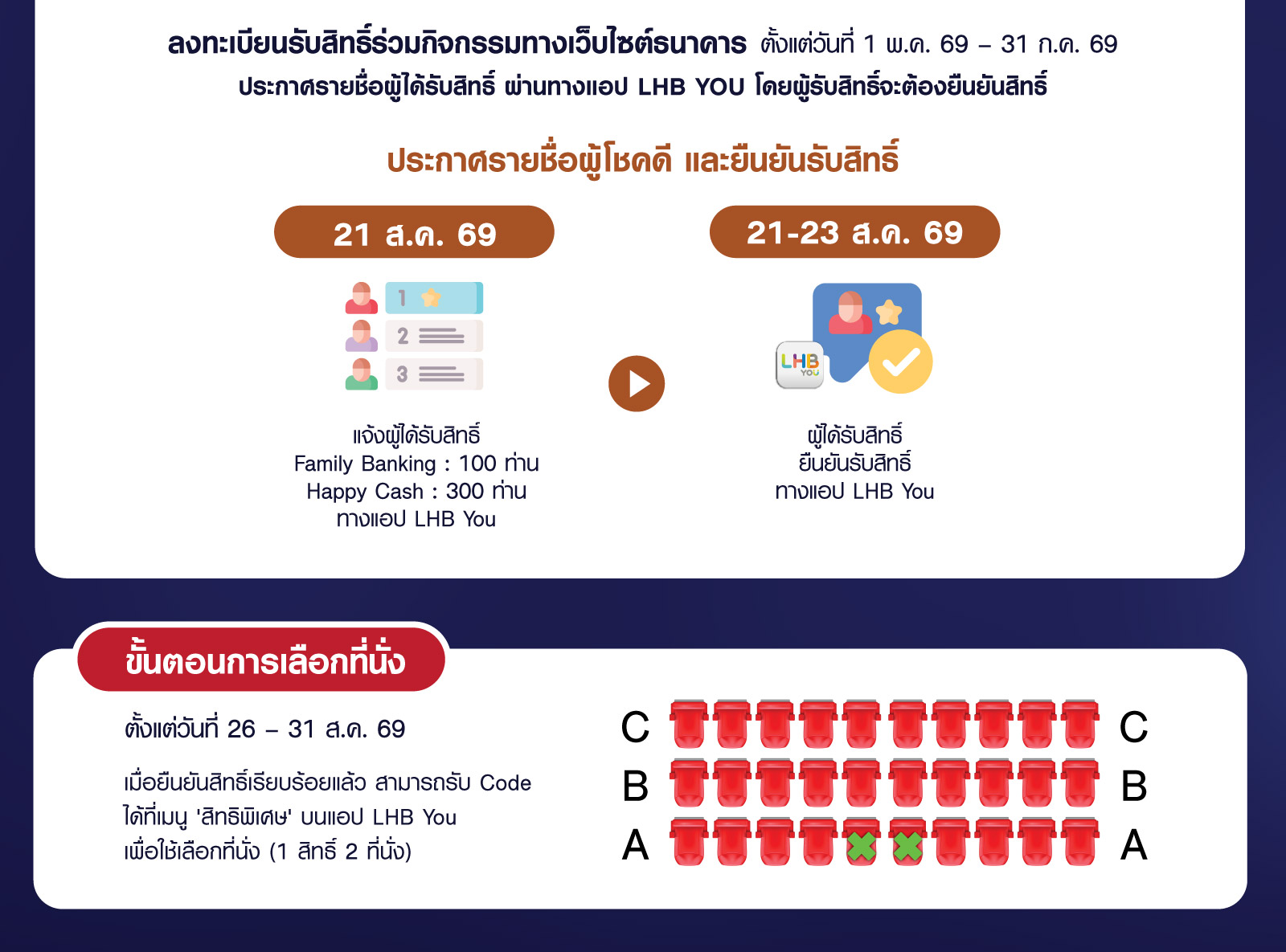 แค่มีแอป LHB You ก็มีสิทธิ์เข้าร่วมคอนเสิร์ต LH Bank X JOEY PHUWASIT