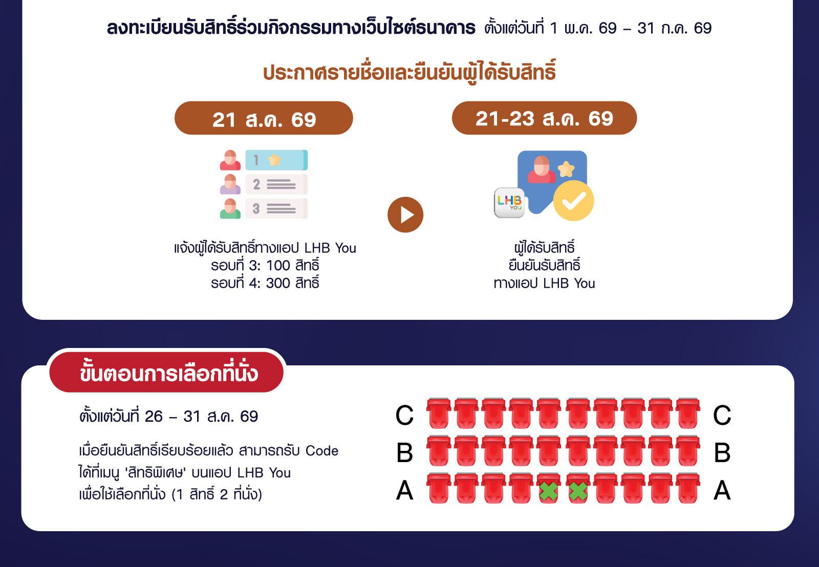 แค่มีแอป LHB You ก็มีสิทธิ์เข้าร่วมคอนเสิร์ต LH Bank X JOEY PHUWASIT