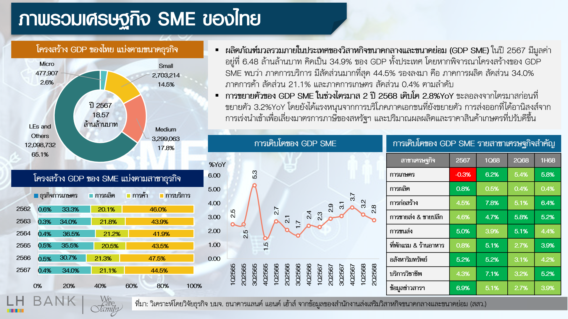 SME-Economic-Overview_2.png