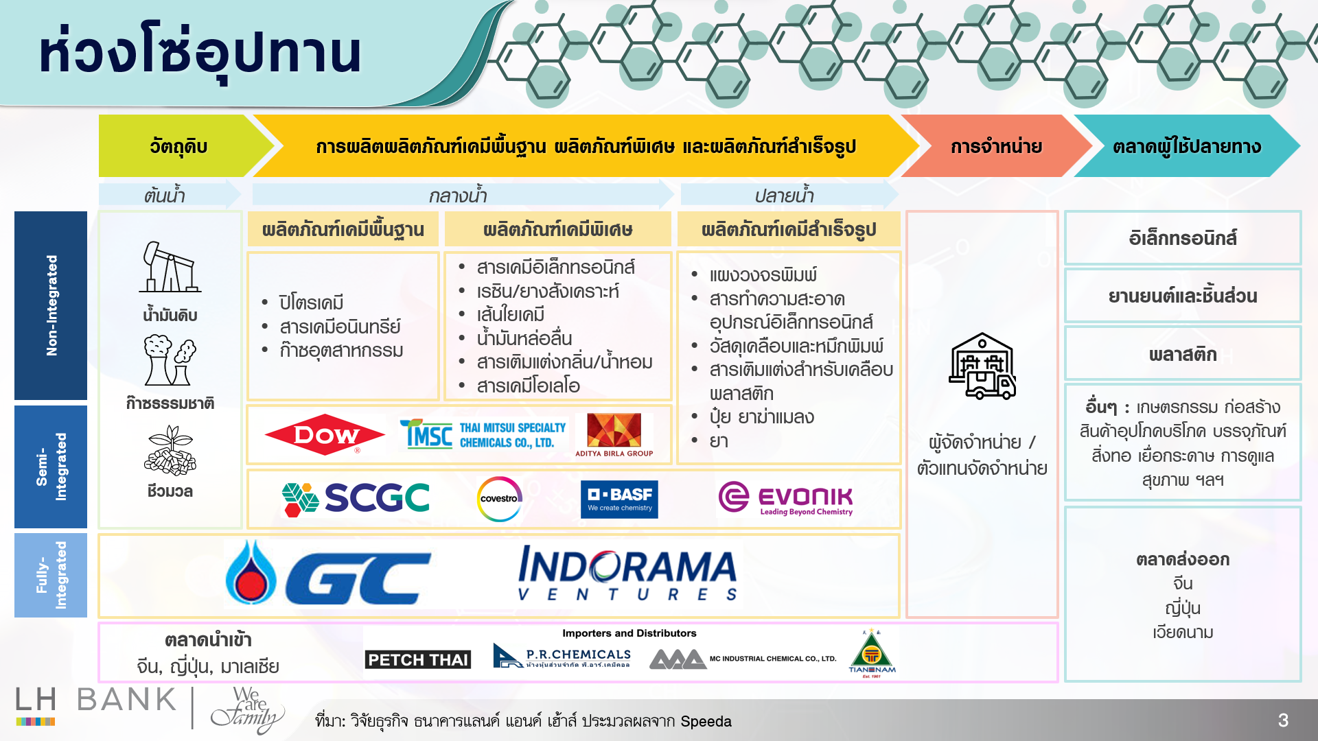 SME_Manufacture-Chemical_3.png