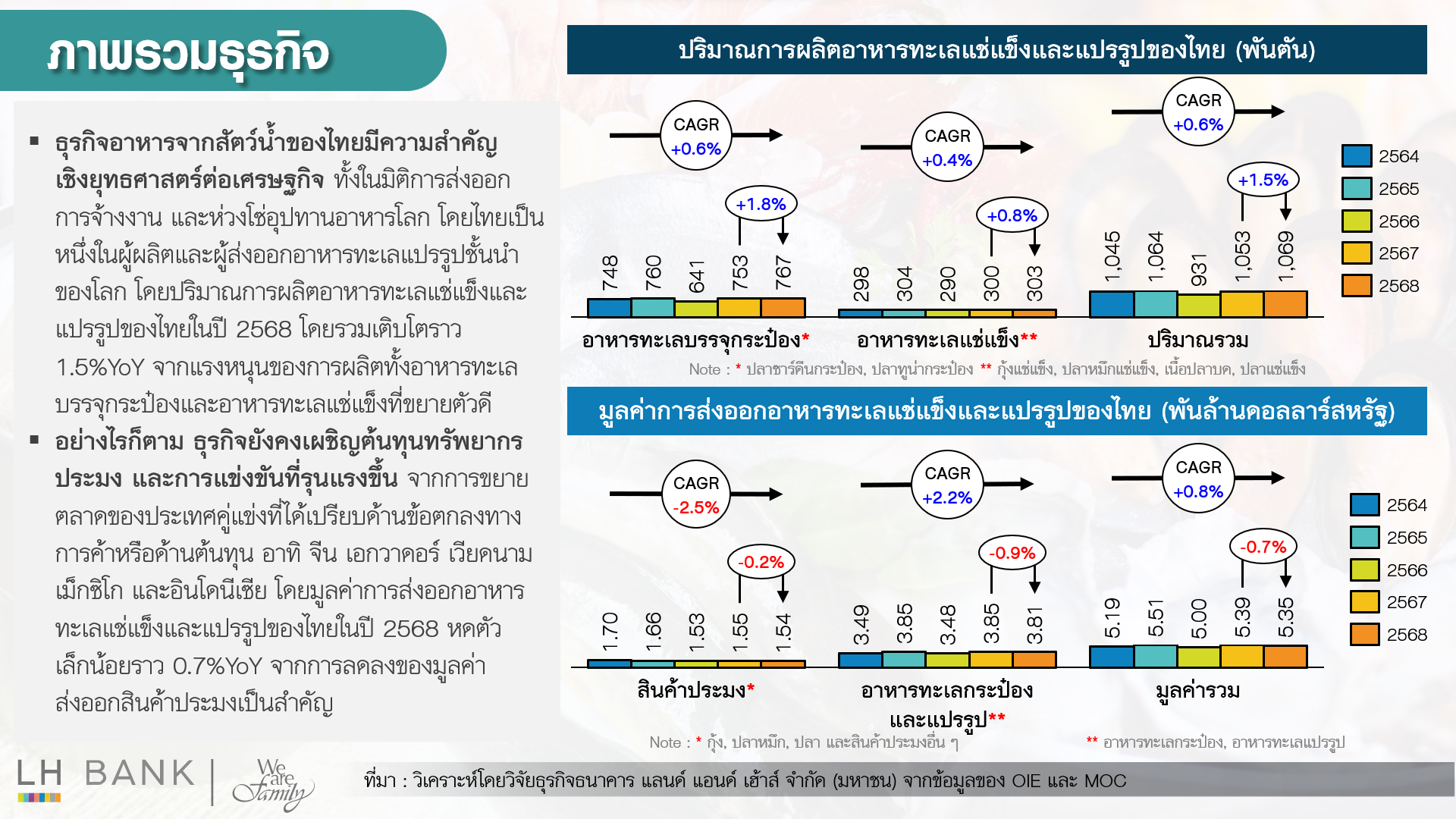 ธุรกิจอาหารจากสัตว์น้ำ_2.png