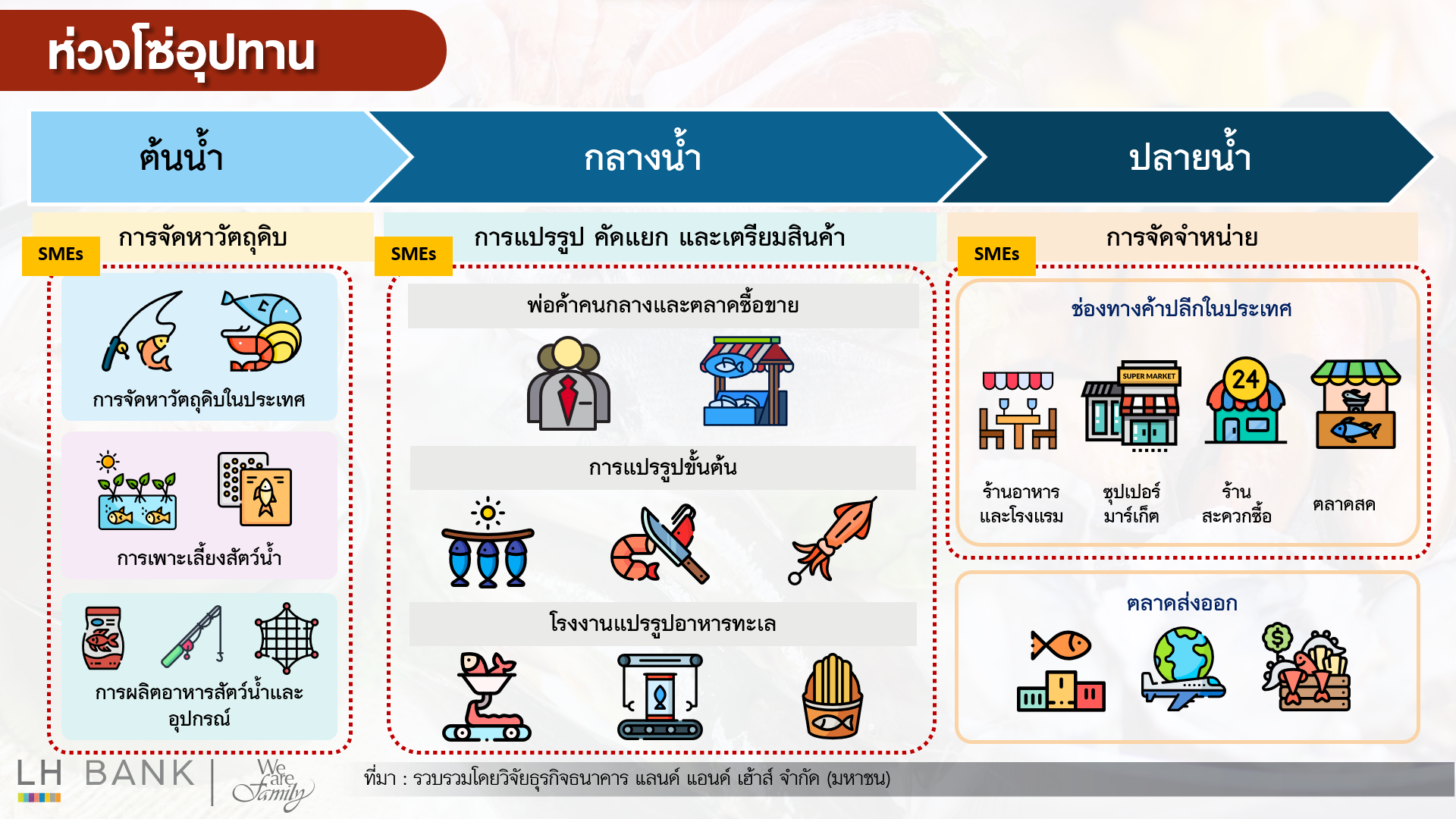 ธุรกิจอาหารจากสัตว์น้ำ_3.png
