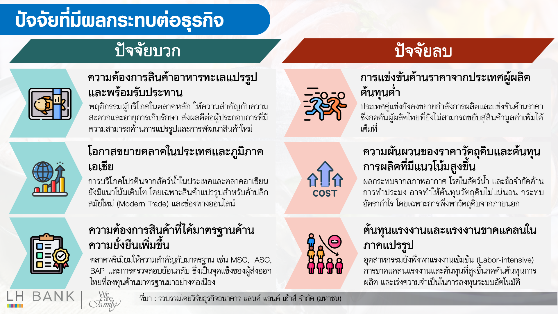 ธุรกิจอาหารจากสัตว์น้ำ_4.png