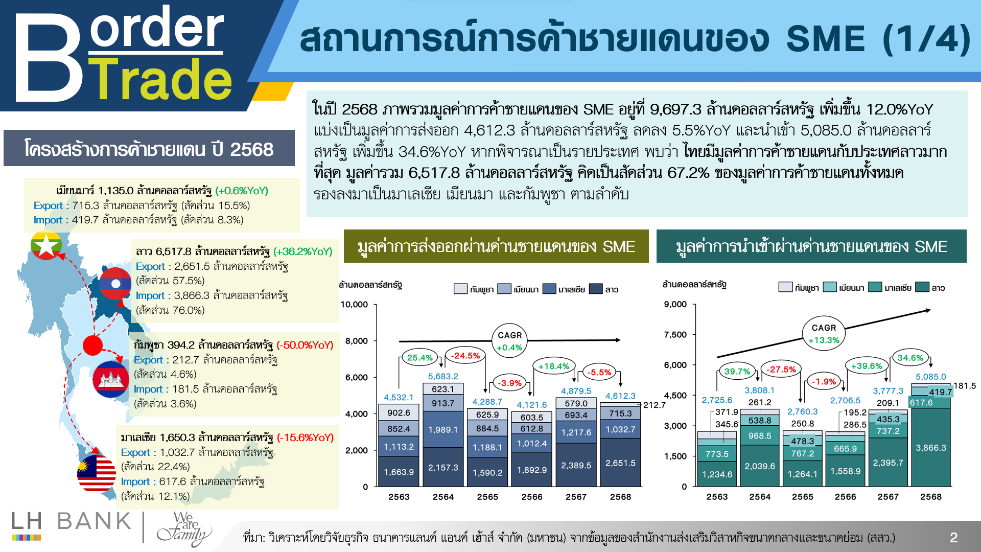 Border-Trade-2568-2-(1).png