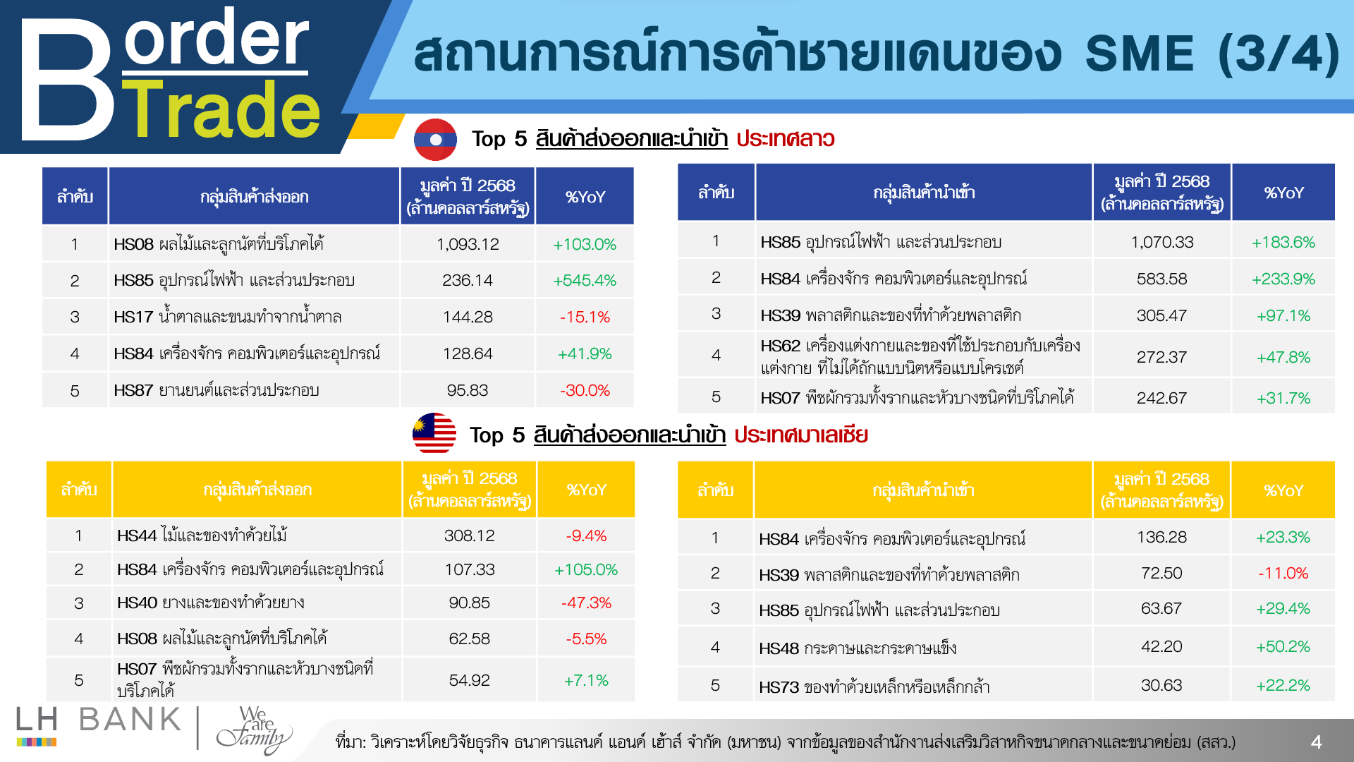 Border-Trade-2568-4-(1).png