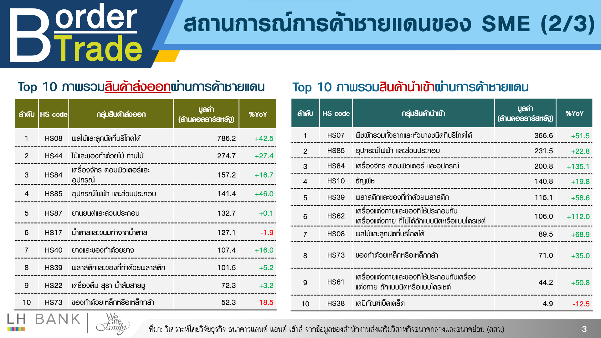 SME_Border-Trade-7M2567_3-(1).png