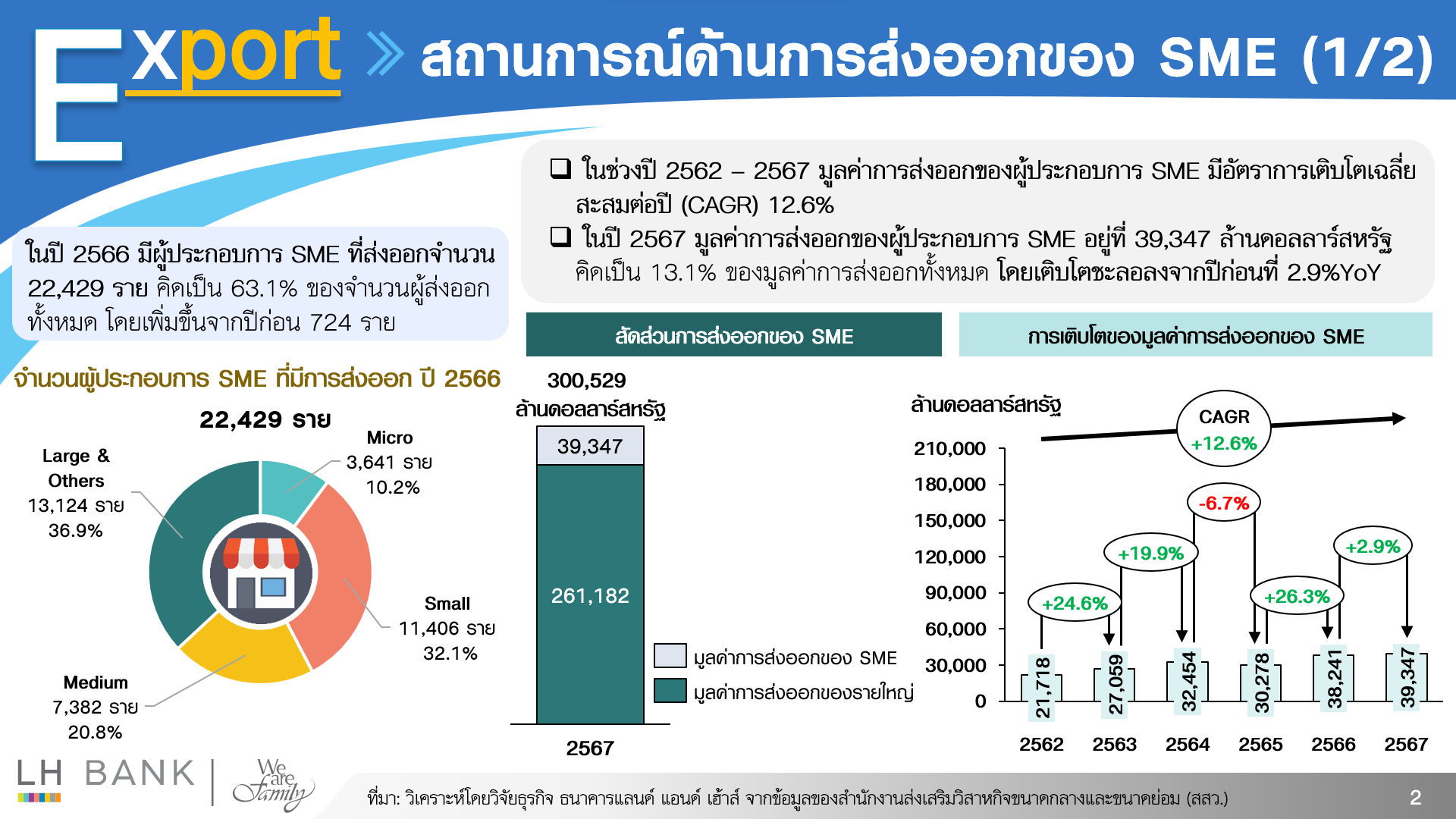SME_Export-and-Import-2567_2-(1).png