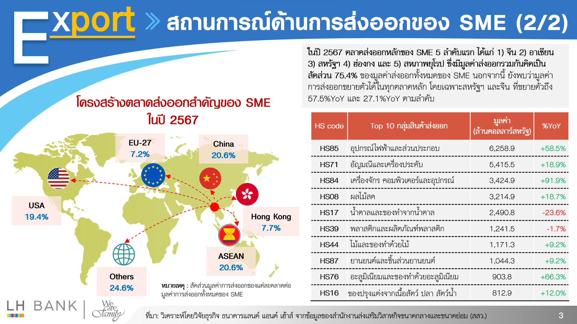 SME_Export-and-Import-2567_3-(1).png