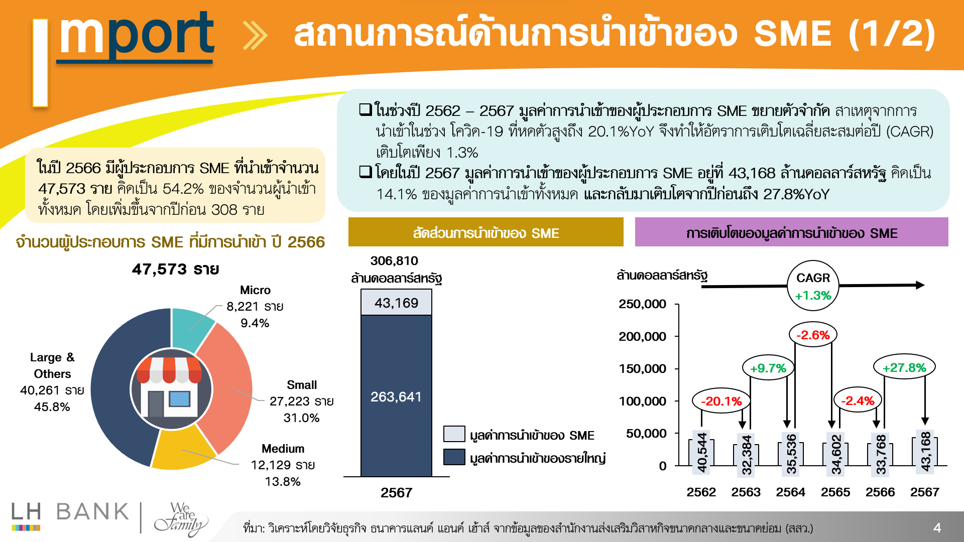 SME_Export-and-Import-2567_4-(2).png