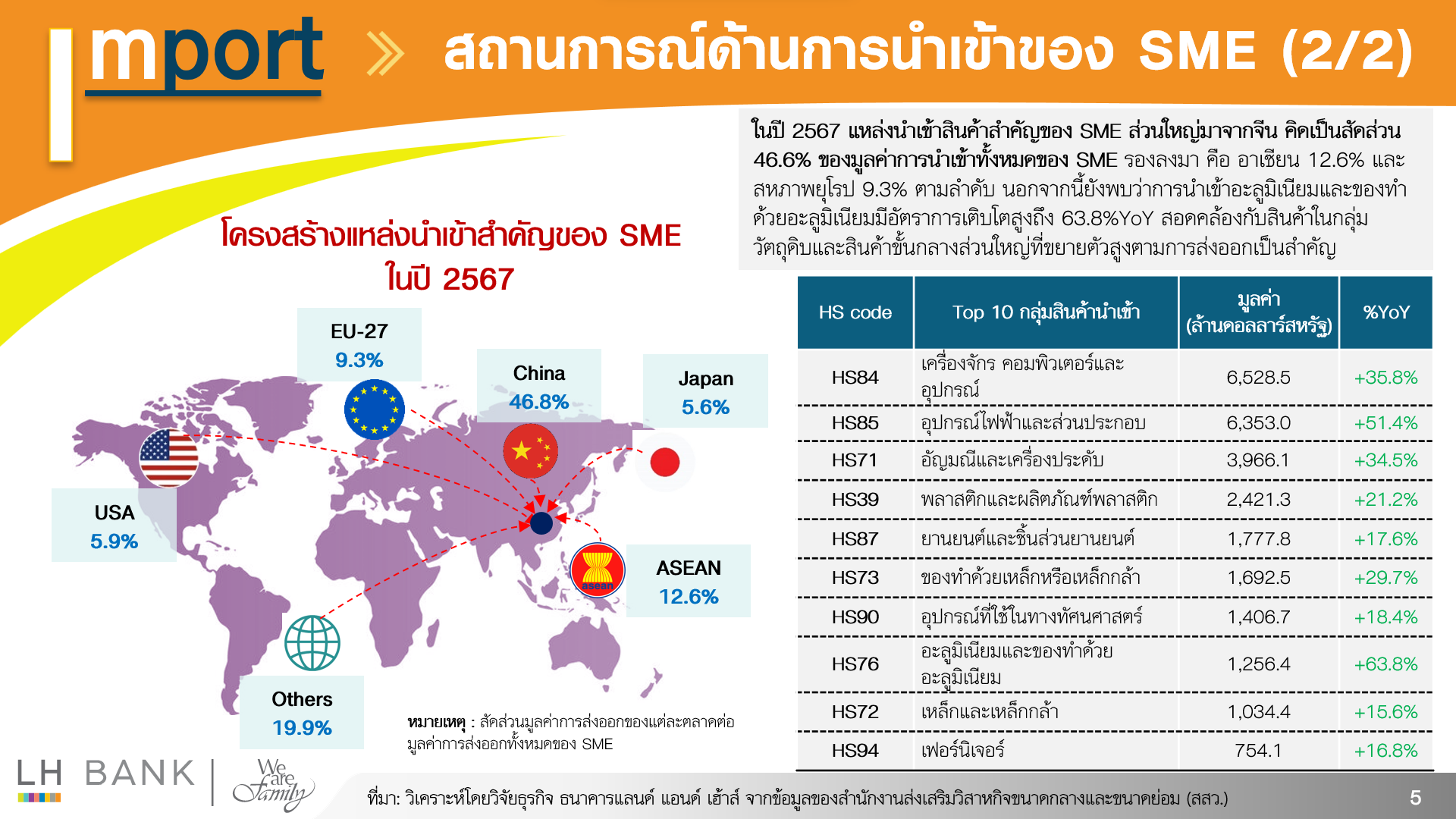 SME_Export-and-Import-2567_5-(1).png
