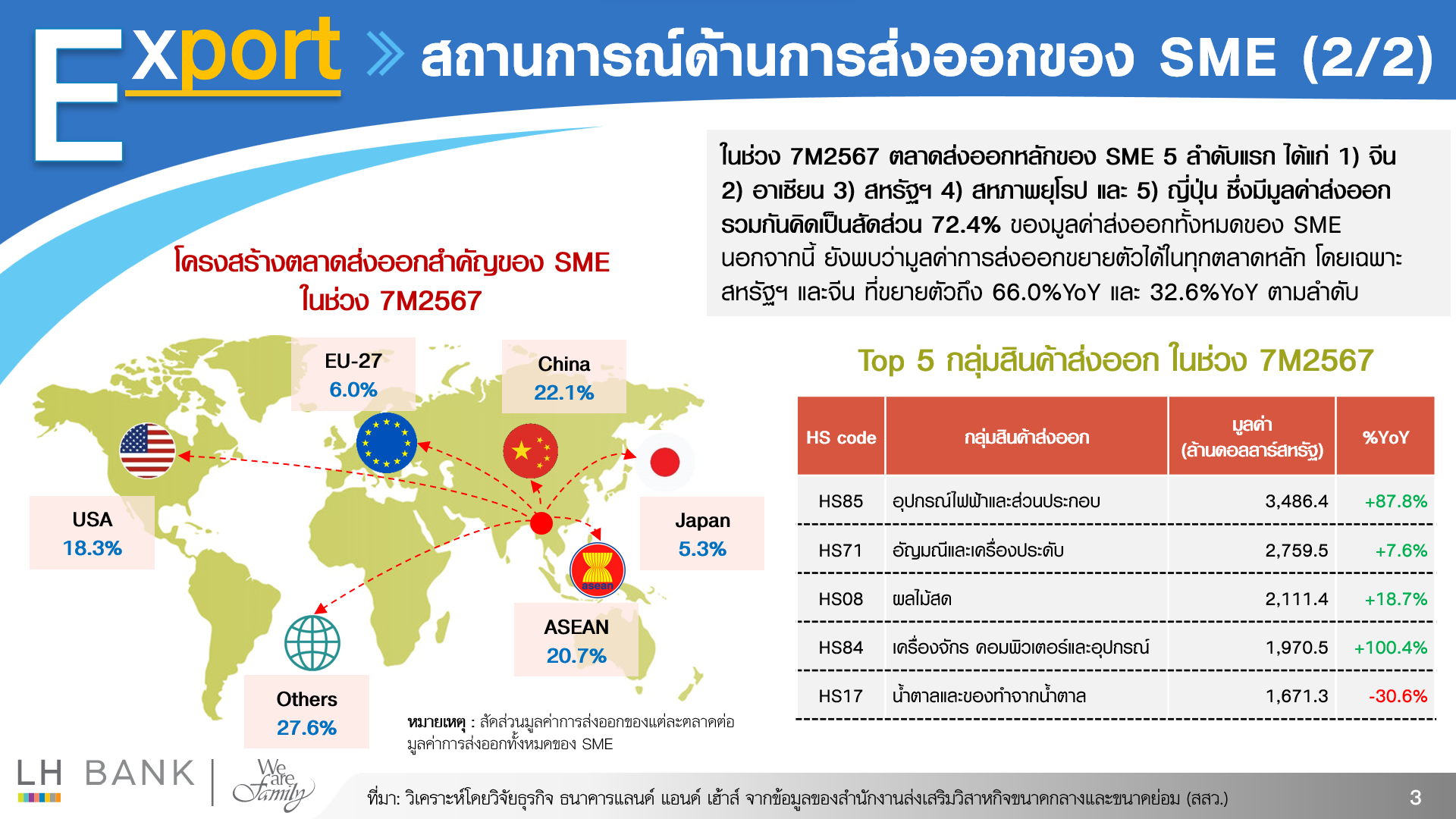 SME_Export-and-Import-7M2567_3.png