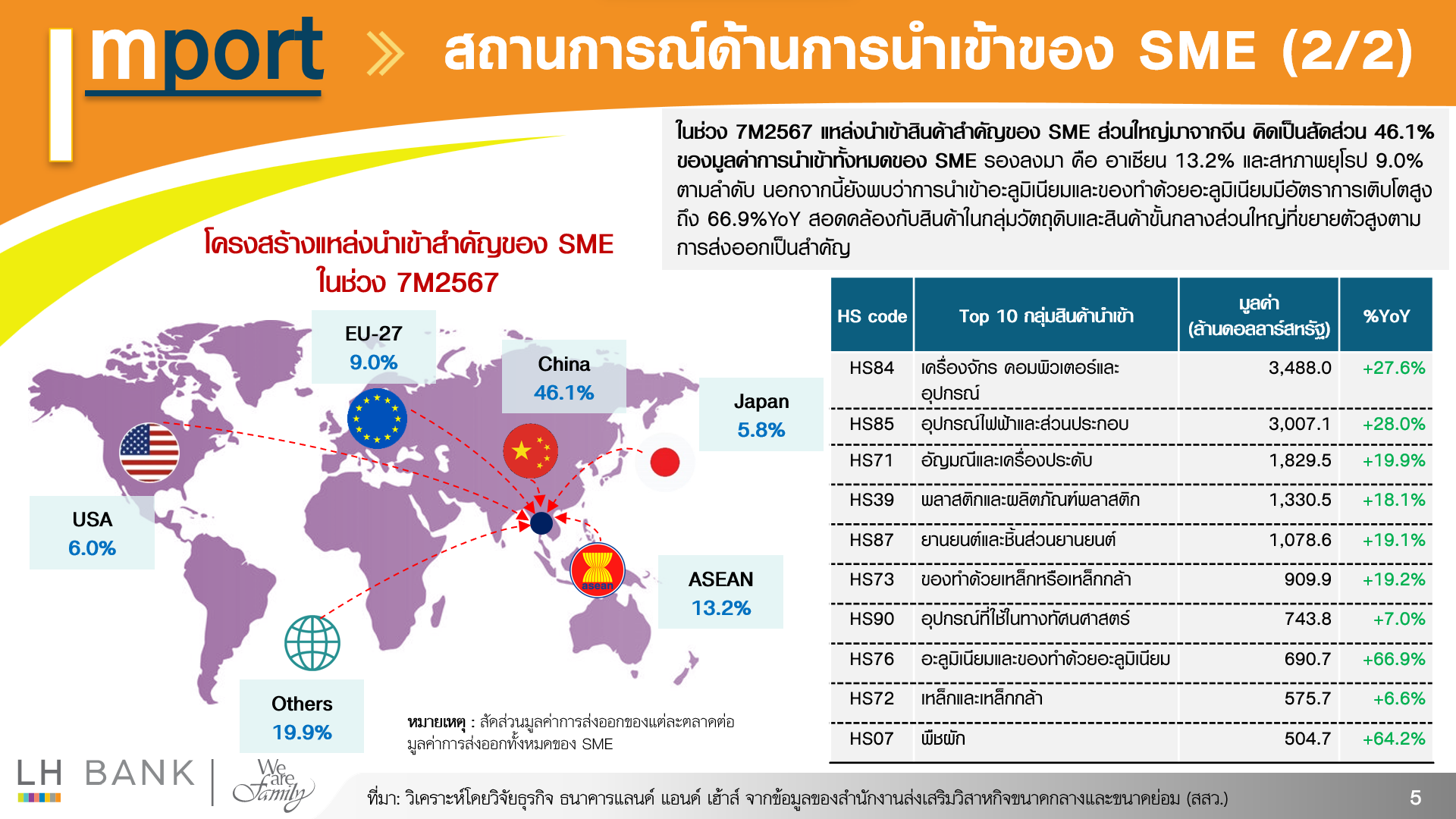 SME_Export-and-Import-7M2567_5.png