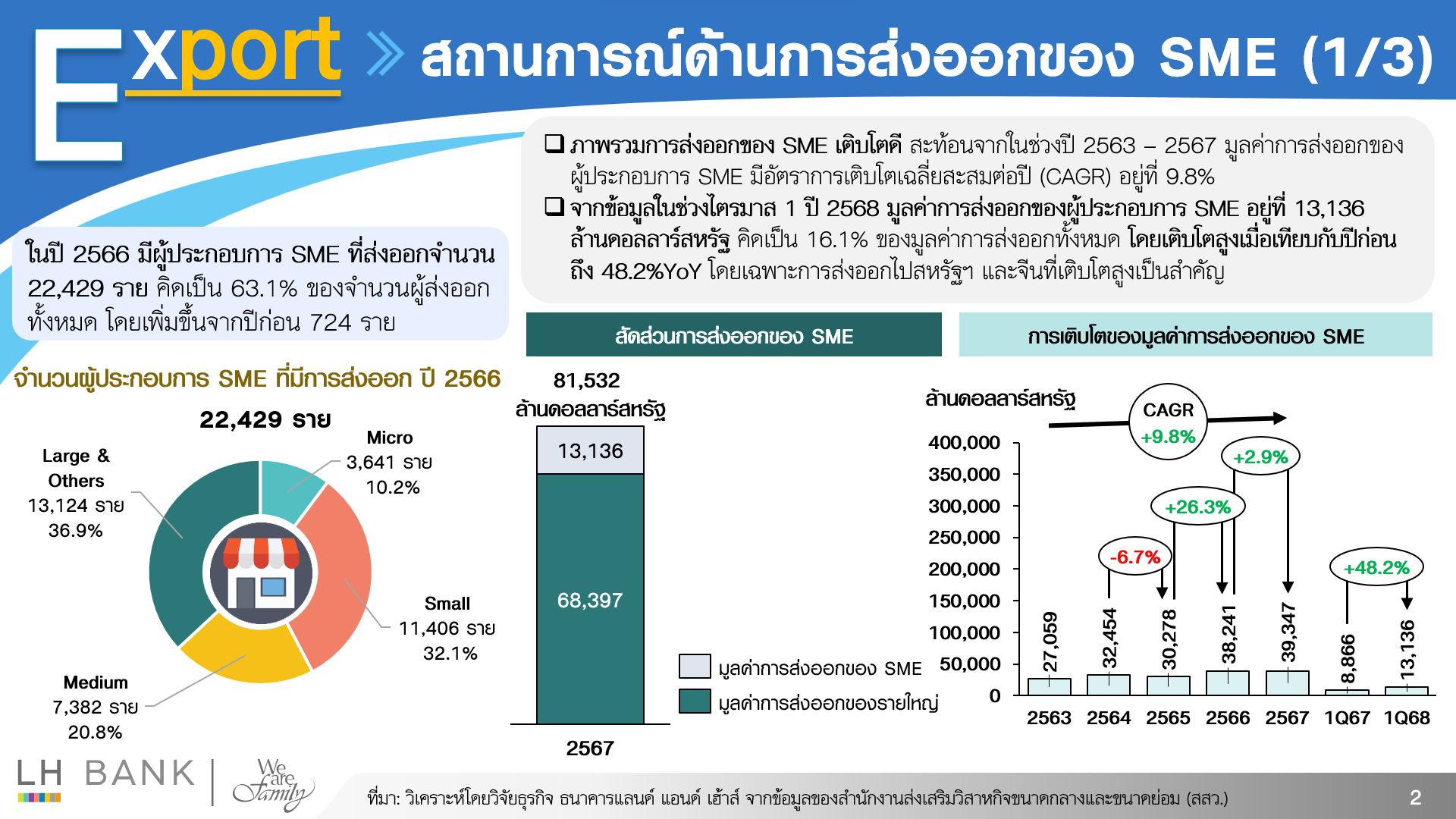 SME_Export-and-Import_02-(1).png