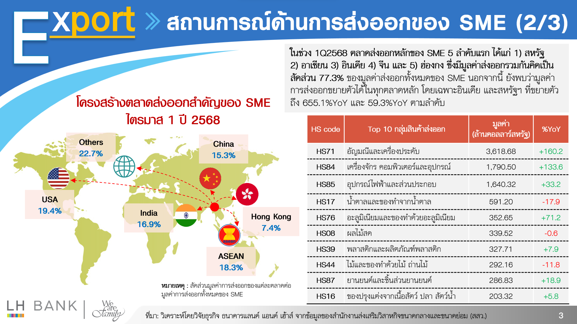 SME_Export-and-Import_03-(1).png