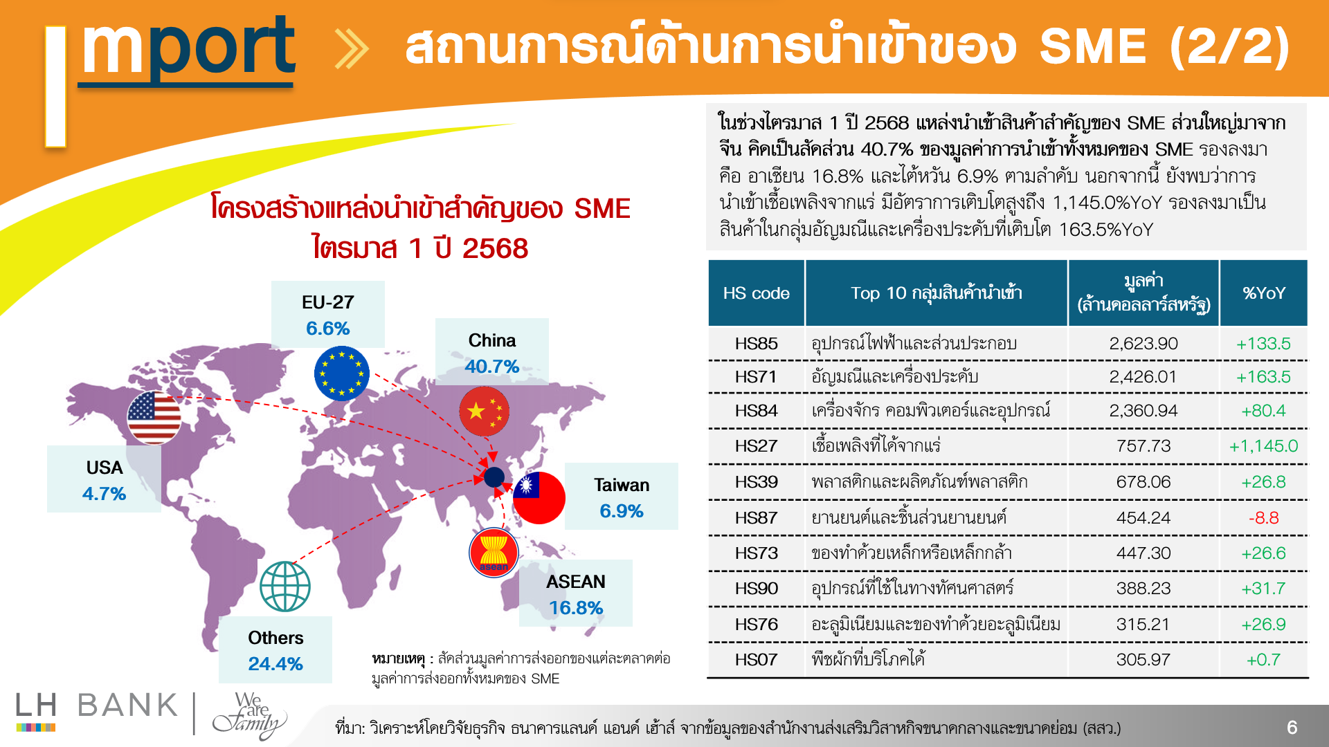 SME_Export-and-Import_06-(1).png