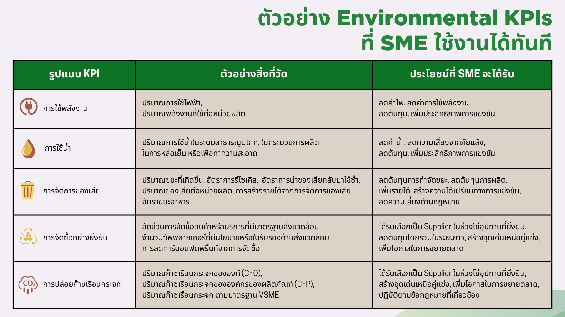 SME-_-Environmental_KPIs-3.png