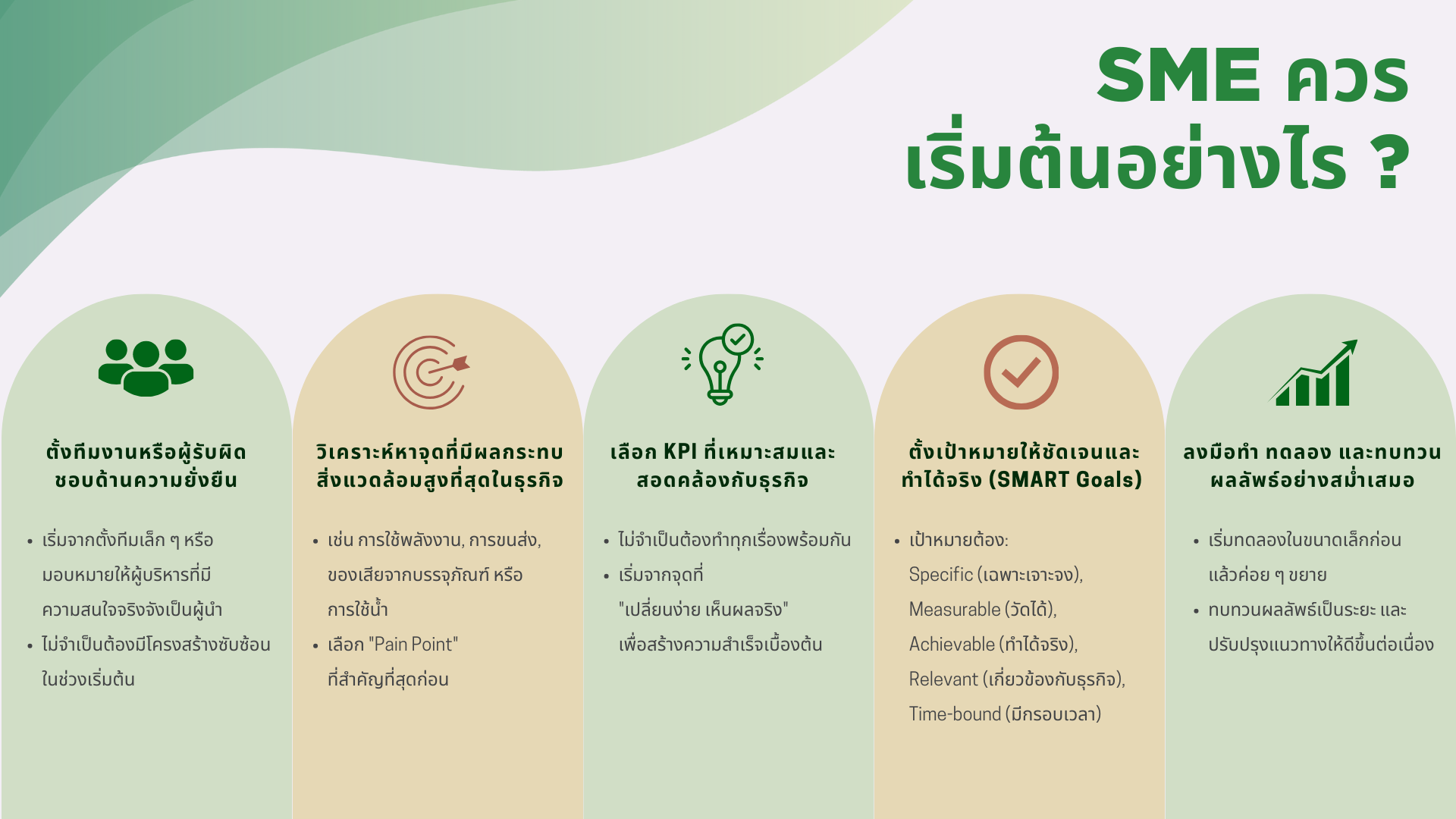 SME-_-Environmental_KPIs-5.png