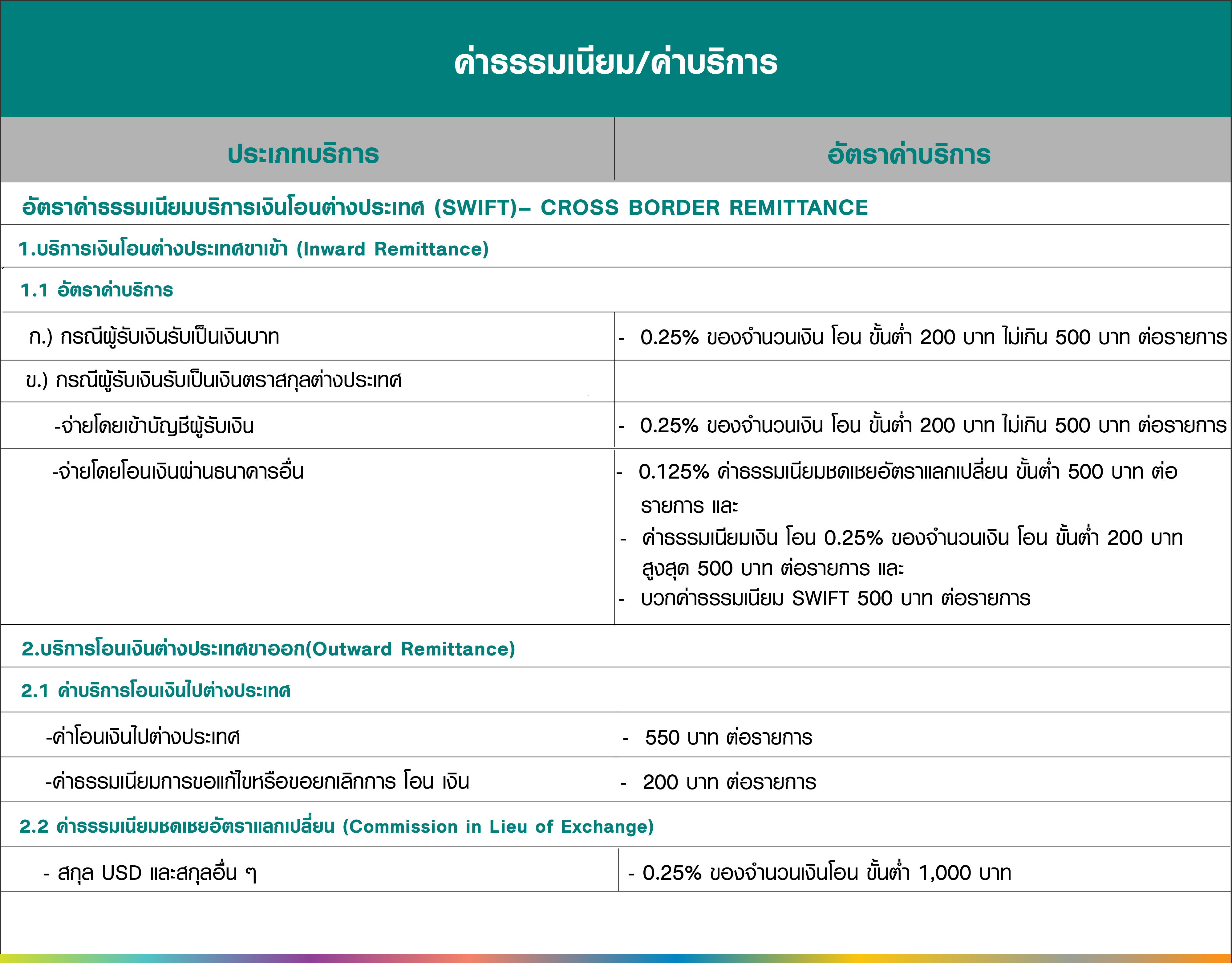 ค่าธรรมเนียม-border_th-01.jpg ค่าธรรมเนียม-border_th-01.jpg