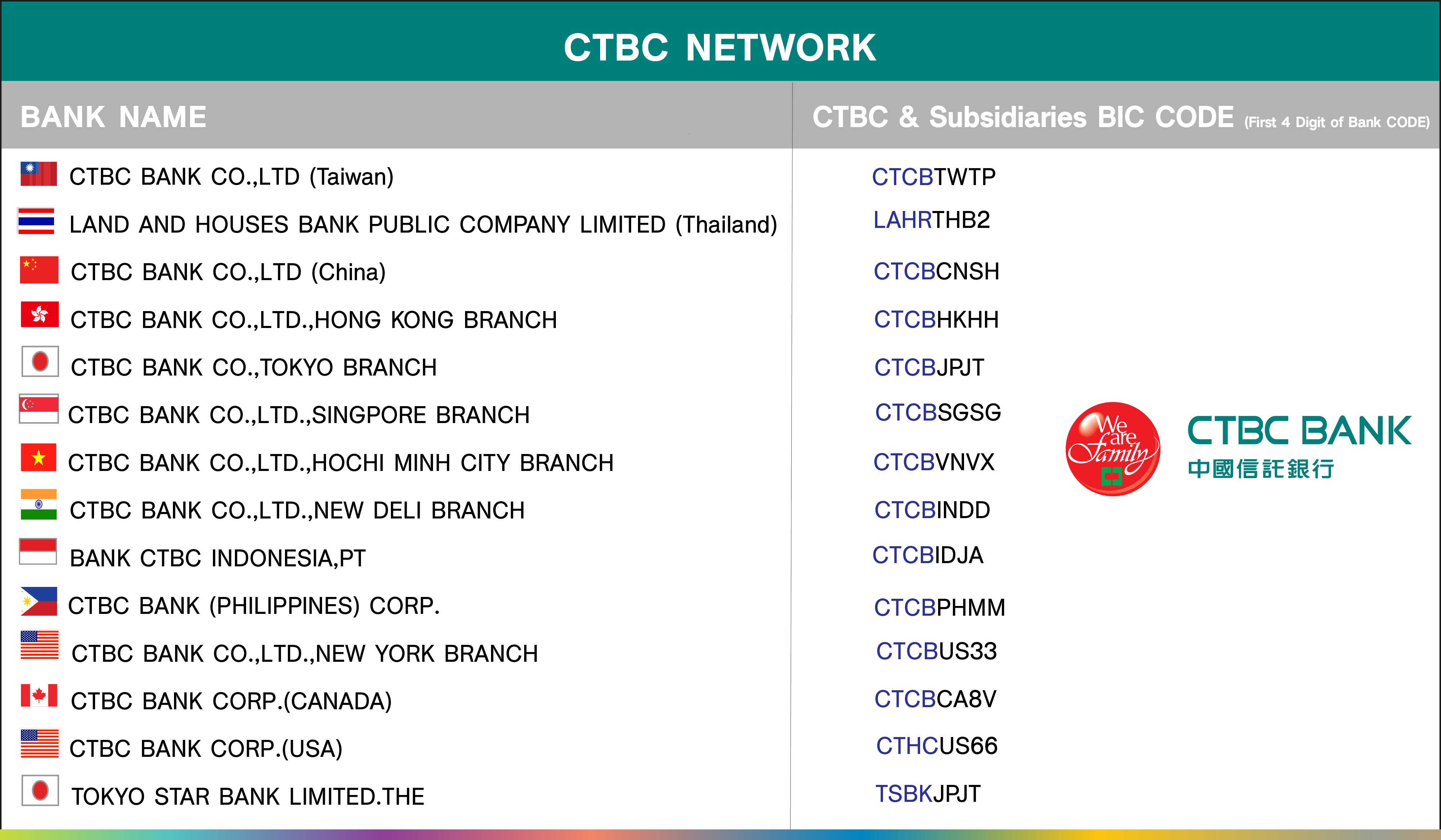 สาขา-Ctbc_v3-01.jpg