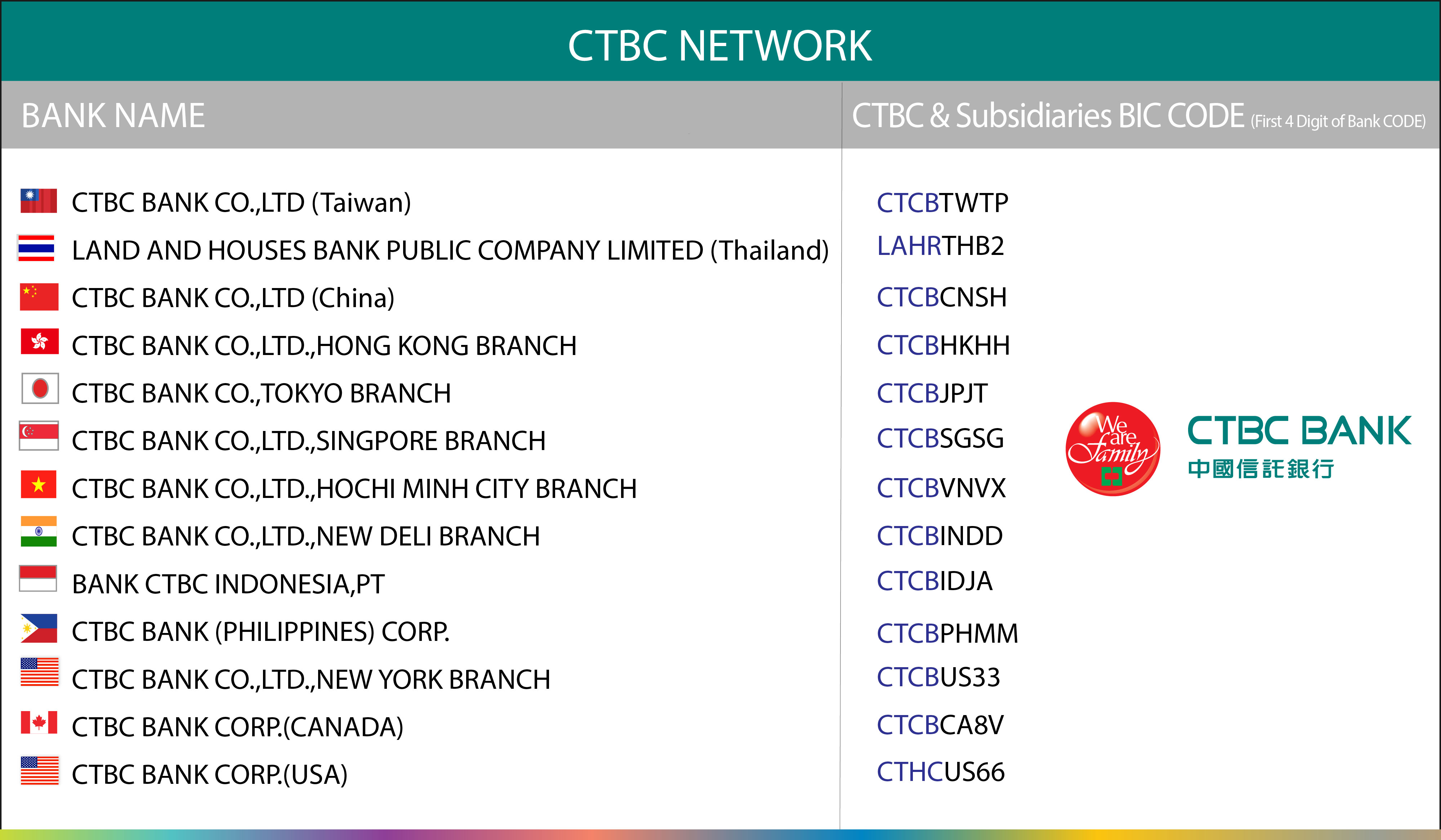 Crossborder-สาขาCTBC-Update30092026-(1).jpg