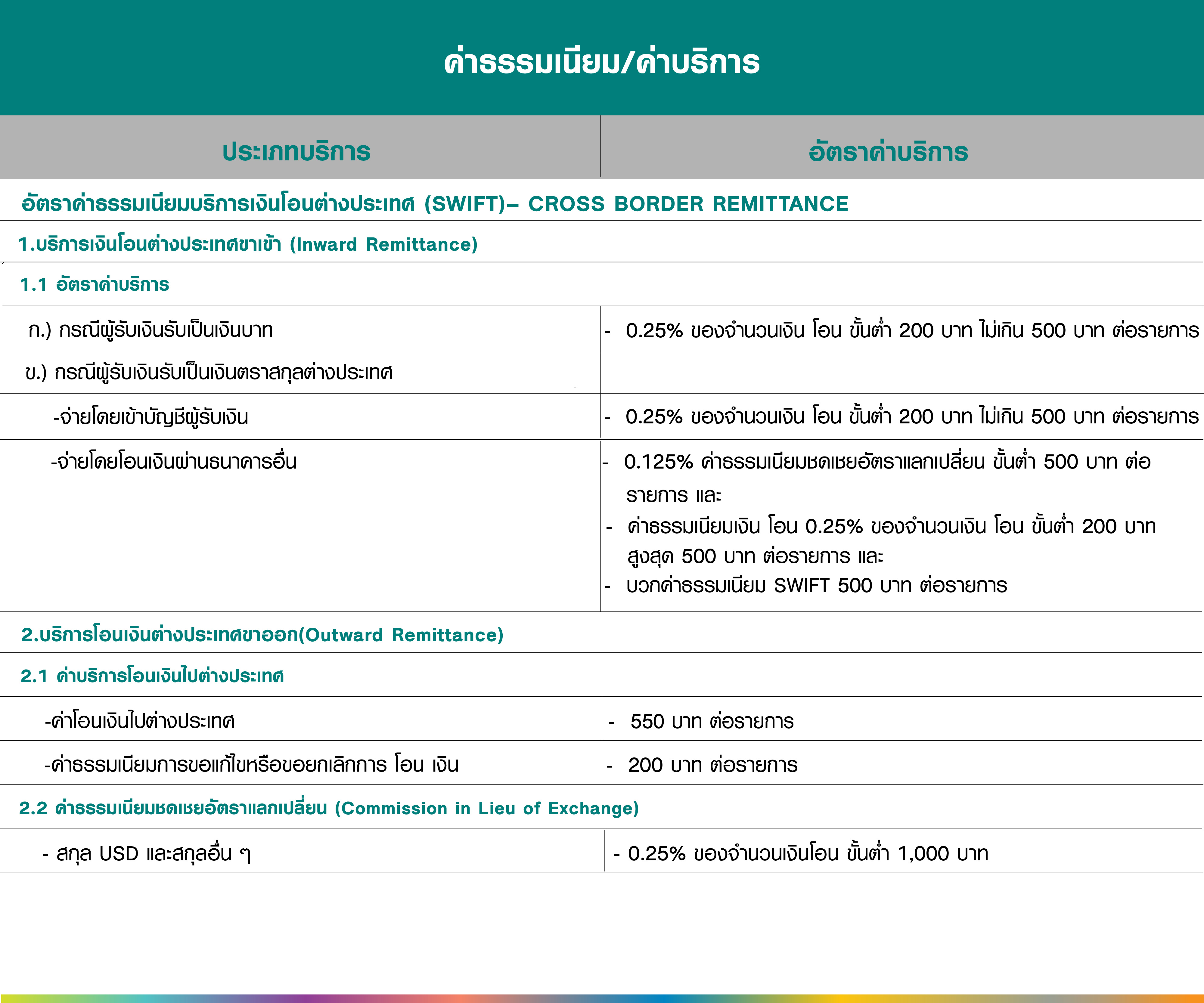 ค่าธรรมเนียม-border-TH-(1).jpg