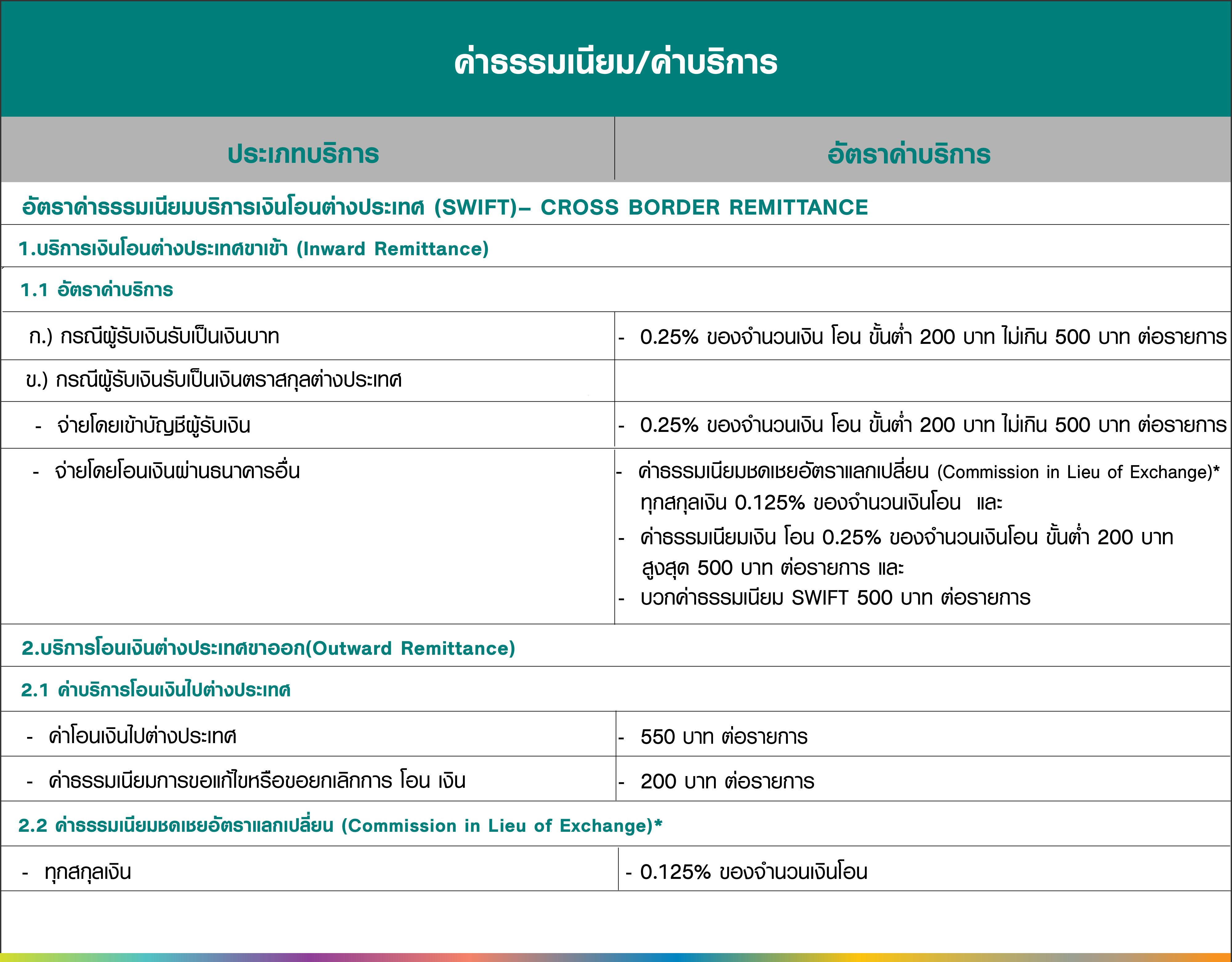 ค่าธรรมเนียม-border-th-31072026.jpg ค่าธรรมเนียม-border-th-31072026.jpg