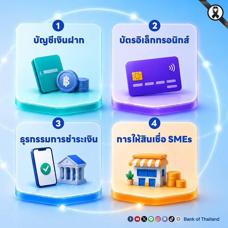 ปรับลดค่าธรรมเนียม02.jpg