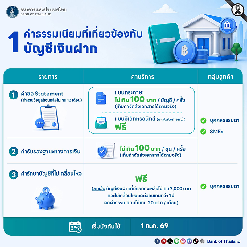 ปรับลดค่าธรรมเนียม04.jpg
