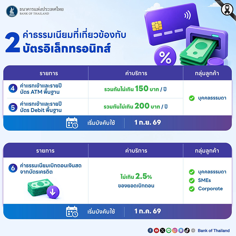 ปรับลดค่าธรรมเนียม05.jpg