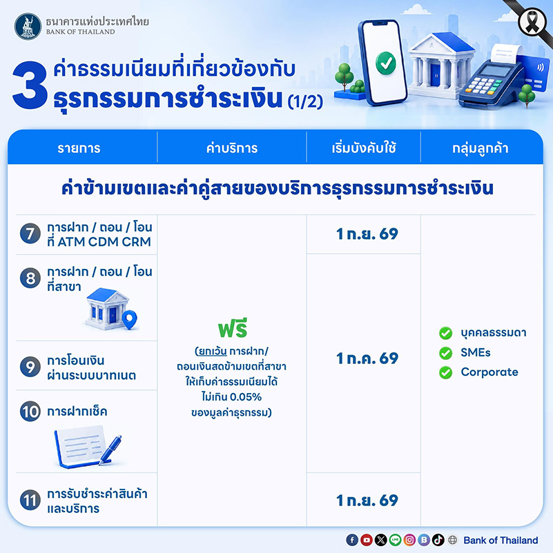 ปรับลดค่าธรรมเนียม06.jpg
