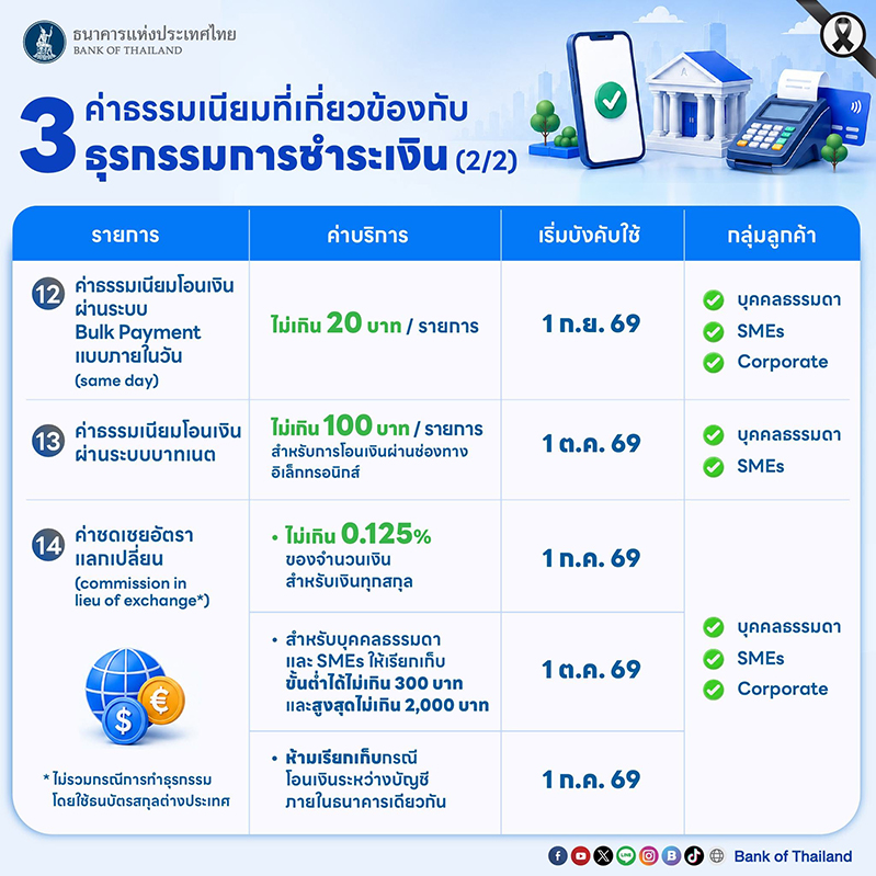 ปรับลดค่าธรรมเนียม07.jpg