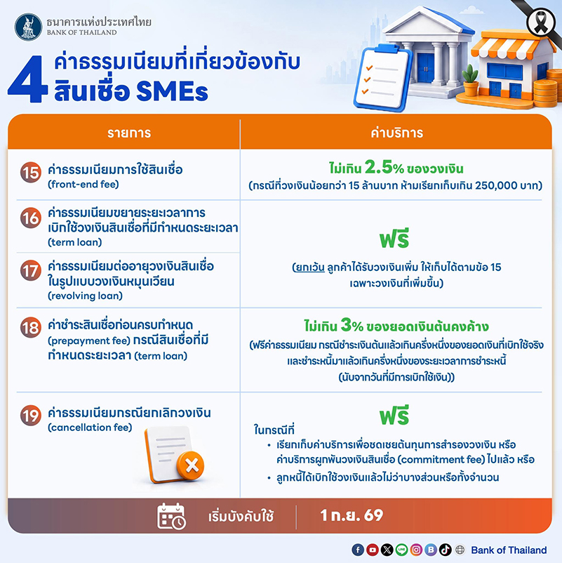 ปรับลดค่าธรรมเนียม08.jpg