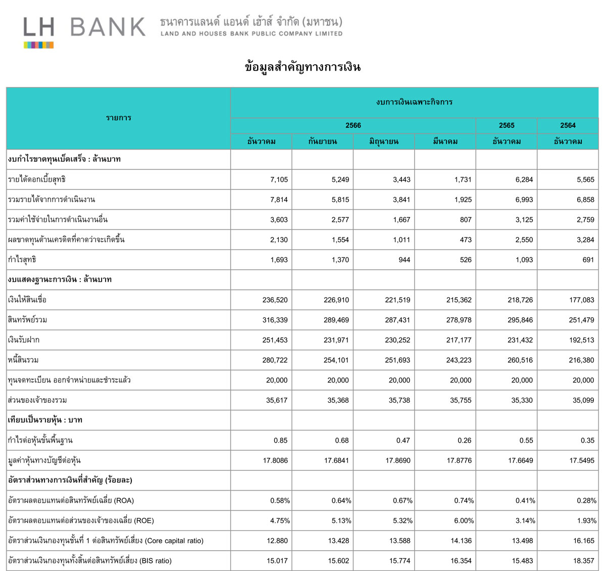 Financial-Highlight_LH-BANK-YE-2023(T)-(1).jpg