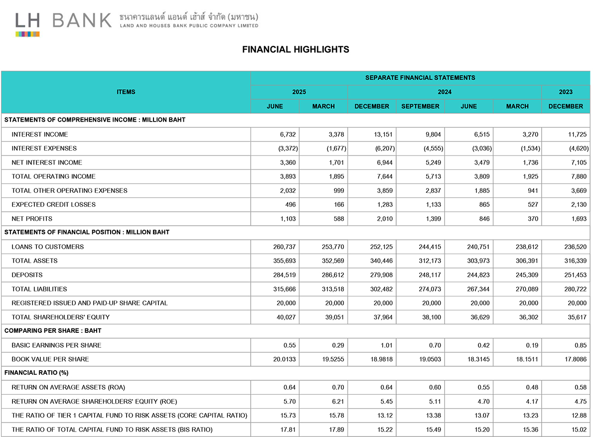 Financial-Statements-Q2-2025-EN.jpg