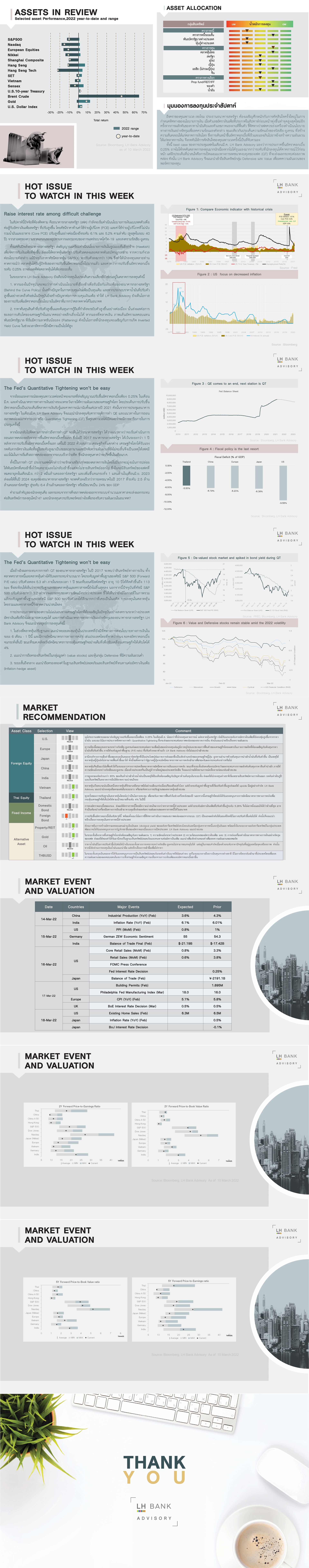 14Mar-WeelyReport-Slide.jpg