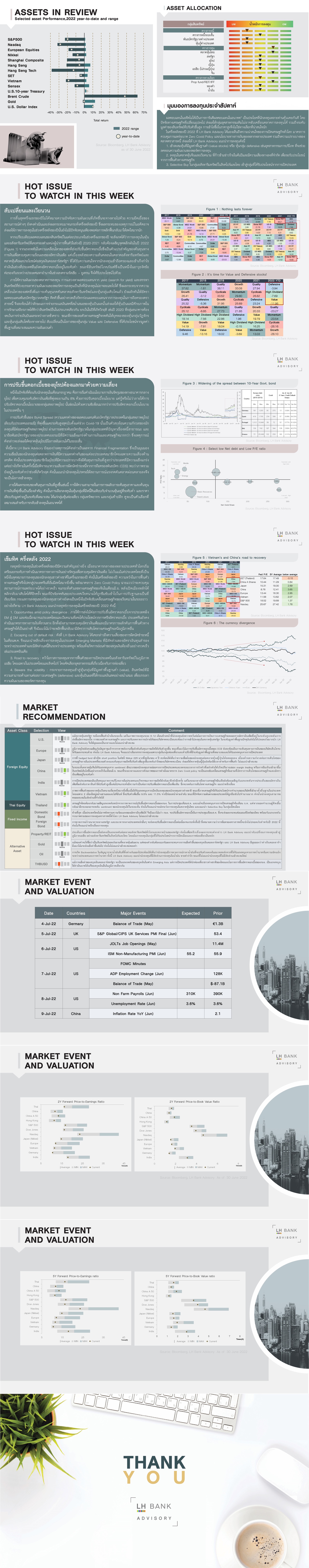 4Jul-WeelyReport-Slide.jpg