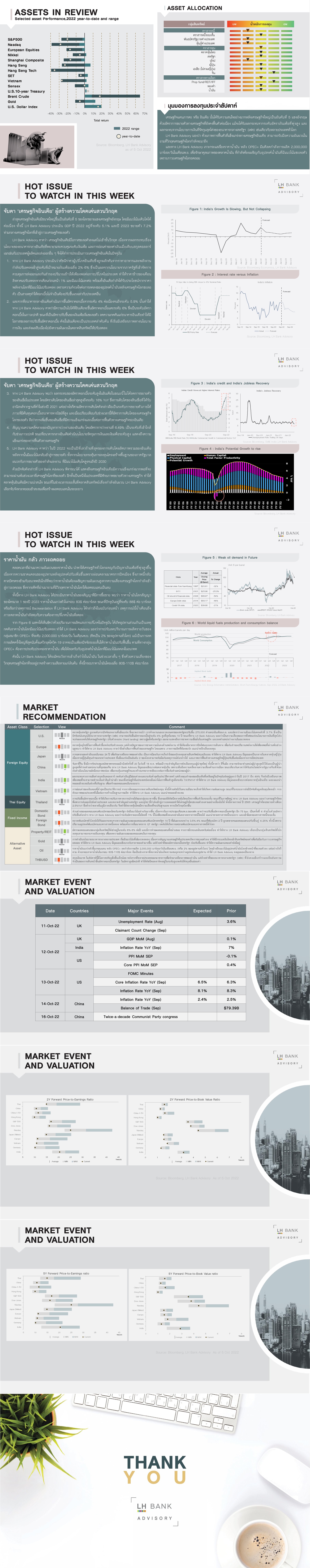 10Oct-WeelyReport-Slide.jpg