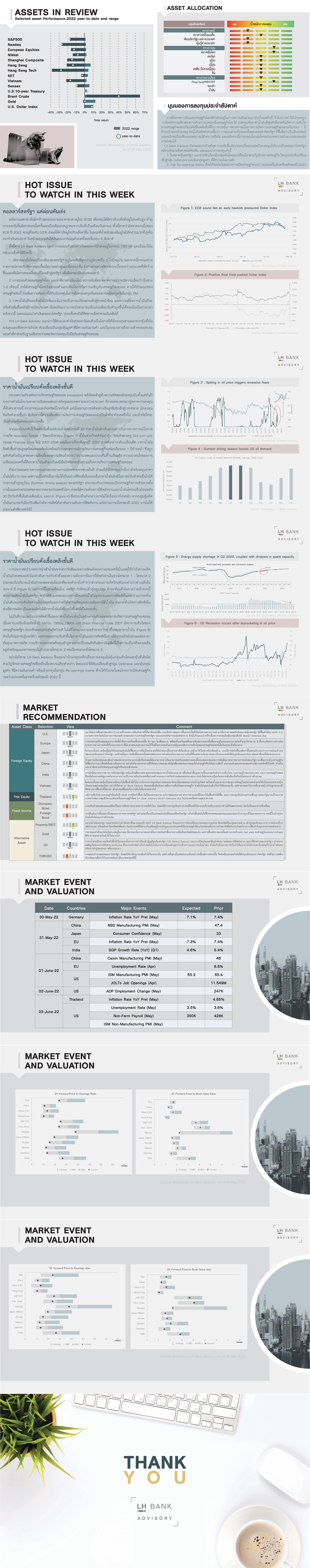 30May-WeelyReport-Slide.jpg